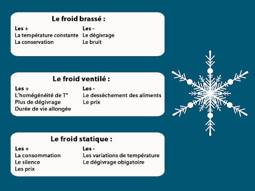 types de froid frigo