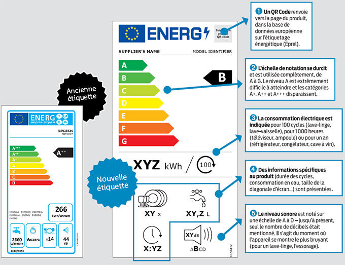 explications etiquette energetique frigo