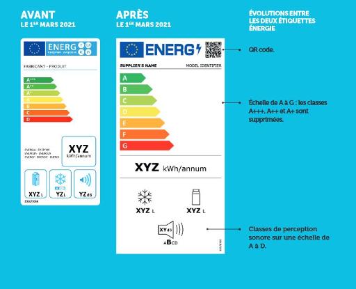 etiquette-energie-frigo-2021